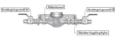 Teknisk ritning av en vattenmätare