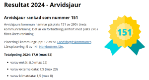 Kommunranking Arvidsjaur för miljöbästa kommun